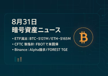 2025-08-31 10:00 JST。ETFはBTC−1.27億＄/ETH−1.65億＄で逆風。CFTCのFBOT指針により米市場回帰が可能に。数字はARKB−7,206.5万＄、IBIT+2,462.6万＄。