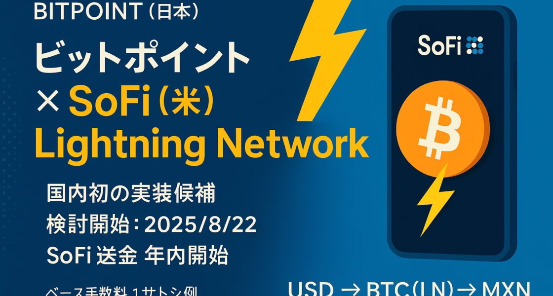 国内取引所ビットポイントがLightning対応を検討開始（2025/8/22）。SoFiは米→墨送金を年内開始予定。1サトシ手数料・Coinbase15％採用など数字で進展確認。