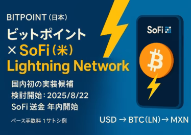 国内取引所ビットポイントがLightning対応を検討開始（2025/8/22）。SoFiは米→墨送金を年内開始予定。1サトシ手数料・Coinbase15％採用など数字で進展確認。