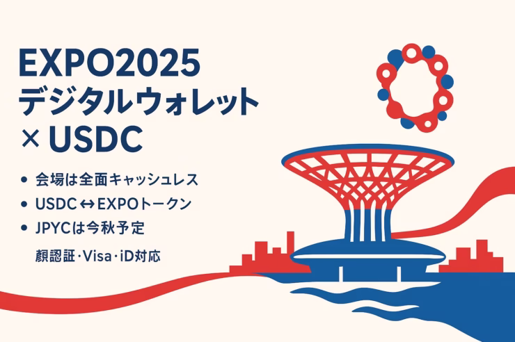 EXPO2025でUSDC段階導入（会期後半開始予定）、JPYCは2025年8月18日登録・秋に円建1:1正式発行。キャッシュレス決済・技術基盤（Aptos）・利用者上限（10万円/12万円）を整理（2025年8月24日JST）。