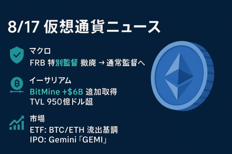「8/17仮想通貨ニュース要点」画像。要点は①FRBが特別監督撤廃で通常監督へ ②ETHのTVLが$95B到達。主要数値：BTC ETF -$14.1M（8/15 JST換算）。