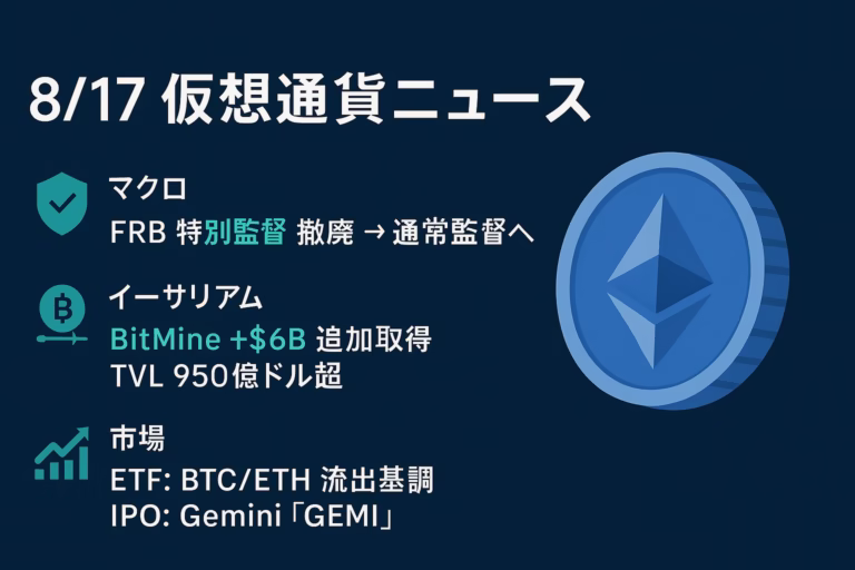 「8/17仮想通貨ニュース要点」画像。要点は①FRBが特別監督撤廃で通常監督へ ②ETHのTVLが$95B到達。主要数値：BTC ETF -$14.1M（8/15 JST換算）。