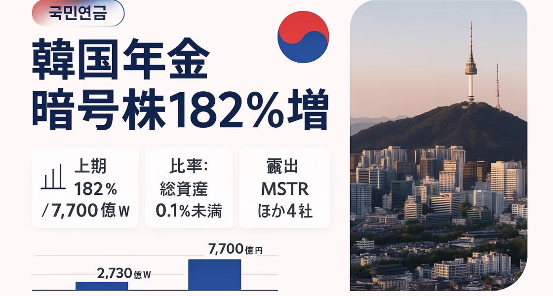 韓国国民年金の暗号資産株投資は2025年上半期182%増で7,700億ウォン。総資産比率は0.1%未満。Strategy最新購入は430BTC（8/11–17、SEC開示）。