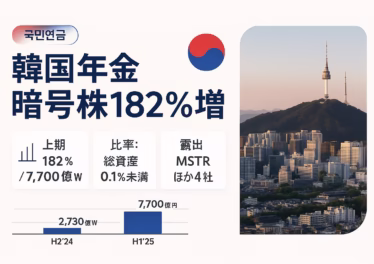 韓国国民年金の暗号資産株投資は2025年上半期182%増で7,700億ウォン。総資産比率は0.1%未満。Strategy最新購入は430BTC（8/11–17、SEC開示）。