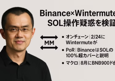 2/24にWintermuteが3,820万ドルSOL引出し、3/1に1,120万SOL解禁で-7.5%。8月時点でSOL時価総額1,097億ドル、BNBは900ドル圏。