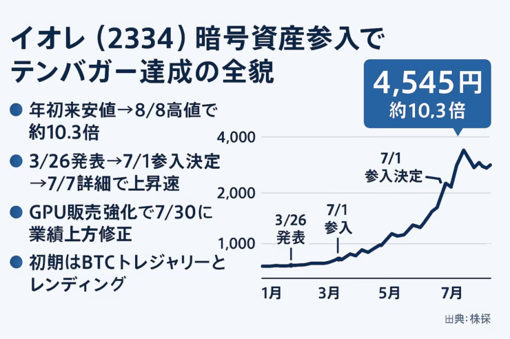 307a4553 5aa4 4245 93c0 5d87c573fee8