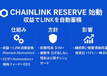 Chainlink Reserve始動:収益でLINK準備金 9 31c43d88 341a 4e76 bdc7 5d405b6452fc