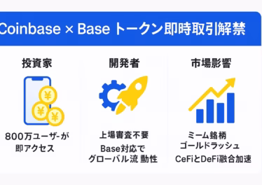 CoinbaseのBaseトークン即時取引解禁 17 322c859e f280 4b68 91a1 bcd011e1657a