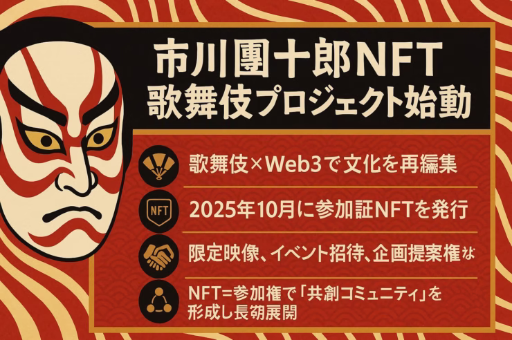 市川團十郎NFT歌舞伎プロジェクトを告知する横長インフォグラフィック。左に隈取を施した歌舞伎俳優のイラスト、右に「歌舞伎×Web3で文化を再編集」など5行の要点をゴールドで配置。