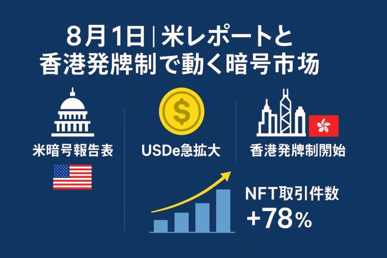 8月1日│米レポートと香港発牌制で動く暗号市場── 左から〈米ホワイトハウス暗号報告の4本柱〉〈香港ステーブルコイン発牌制の概要〉〈USDe急拡大とNFT市場回復〉を3列グリッドで図解。 各ブロックに日本語アイコンと棒・円グラフを配置。 メインカラー：ネイビー、アクセント：香港レッド、補助：ライトグレー。