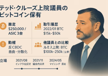 米上院議員テッド・クルーズ氏のBTC保有と採掘参入。購入額は累計$65,001〜150,000、2024/5にテキサス州でASIC3台稼働。反CBDC・暗号推進派の象徴事例。