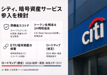 シティの参入検討を示す要点画像。見出し「安定通貨保管と決済本格化」。要点は①準備金カストディと決済、②ETF保管参入。主要数値はIBIT AUM約$91B。JST 2025-08-15の情報に基づく要約。