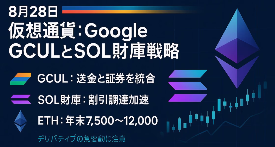 2025-08-28 JST。GCULは銀行マネーと証券清算を統合するL1構想、SOL財庫は15%割引LOIで調達加速。ETH年末目標7,500〜12,000ドル、XPL清算は約1,767万ドル。
