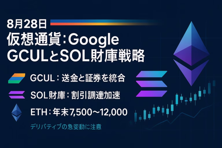 2025-08-28 JST。GCULは銀行マネーと証券清算を統合するL1構想、SOL財庫は15%割引LOIで調達加速。ETH年末目標7,500〜12,000ドル、XPL清算は約1,767万ドル。