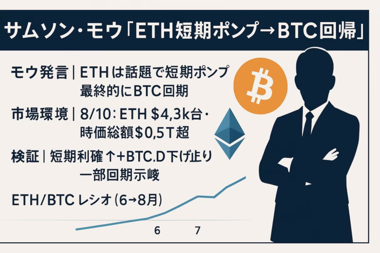 ETH短期上昇とBTC回帰説の検証。ETH$4,3xx、ETF過去最大流入、企業保有100億ドル超。短期利確とBTCドミナンス下げ止まりが循環を示唆（JST 8/10時点）。
