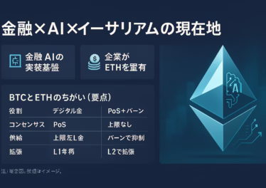BitMine ImmersionがETHを1.52百万枚（$66億）保有。金融機関の参入で「金融×AI」基盤化が進行。JST 2025/08時点。