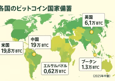 米国20万BTC・中国19万BTC・英国6.1万BTC、国家備蓄が進展。8/20ブラジルは最大5%BTC組入れ案を審議。日本は備蓄ゼロ（JST 8/21時点）。