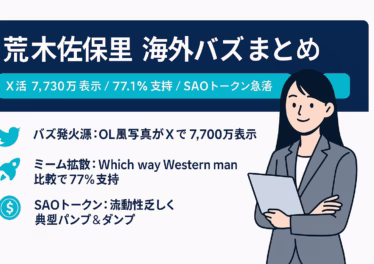 1280×670 px 横長インフォグラフィック。濃紺背景に大見出し「荒木佐保里 海外バズまとめ」、サブ見出し「X活7,730万表示／77.1%支持／SAOトークン急落」。左側にTwitter・ロケット・ドルマークのラインアイコンと日本語解説4行、右側にノートPCを持つグレーのスーツ姿の女性イラスト。配色はネイビー＋シアン＋ホワイトで読みやすさ重視。