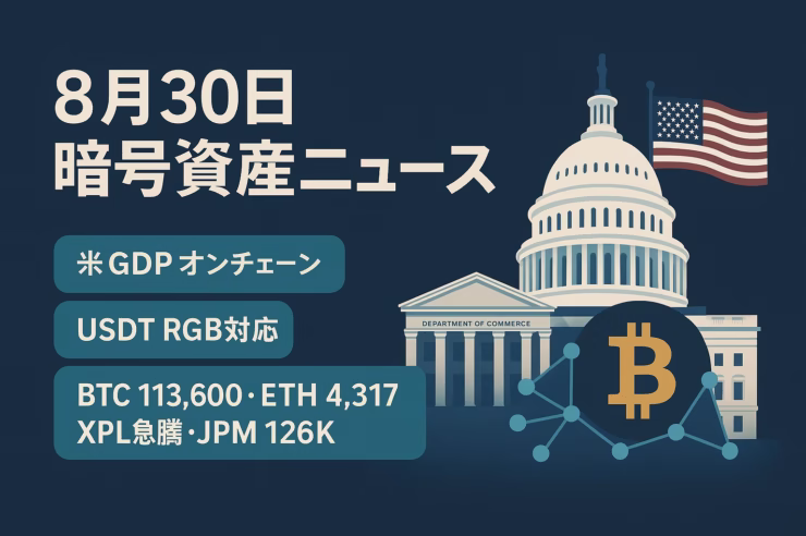 米商務省がGDP等を9チェーンに保存開始（2025/7データ）、TetherはUSDTのRGB対応表明。BTCは$113,600抵抗線が焦点。