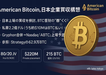 American Bitcoin日本企業買収構想。合弁比率80:20、資金調達2.2億ドル（BTC払い1,000万ドル）、Q3にNasdaq「ABTC」上場予定。JST2025/8/15発表に基づく。