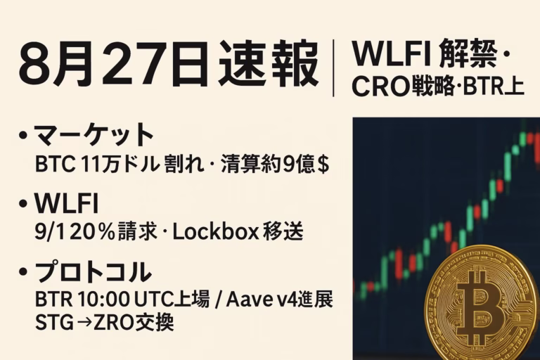 2025/8/27の暗号資産動向。BTCは11万ドル割れ・清算9億ドル発生、WLFIは9/1に20%解禁・65.5億枚Lockbox移送。BTRは本日10:00UTCに上場開始。