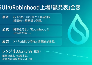 SUIのRobinhood上場誤発表。8/12夜に短時間公開→削除。価格は$3.7〜$3.9で推移、影響限定的（JST 23:30時点）。