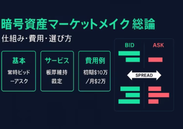 マーケットメイクの役割（流動性供給・スプレッド縮小）と典型費用（初期$10万＋月$2万＋在庫$1M）を整理。Gotbit有罪判決（2025年6月JST）など法的リスクも解説。