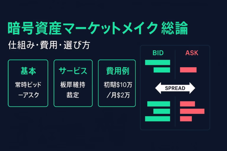 マーケットメイクの役割（流動性供給・スプレッド縮小）と典型費用（初期$10万＋月$2万＋在庫$1M）を整理。Gotbit有罪判決（2025年6月JST）など法的リスクも解説。
