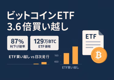 8/28米BTC ETFは1,620BTC純買い（採掘量450BTCの3.6倍）、IBIT74.6万BTC含む総計129万BTC。9月利下げ確率87%（2025/8/29 JST）。