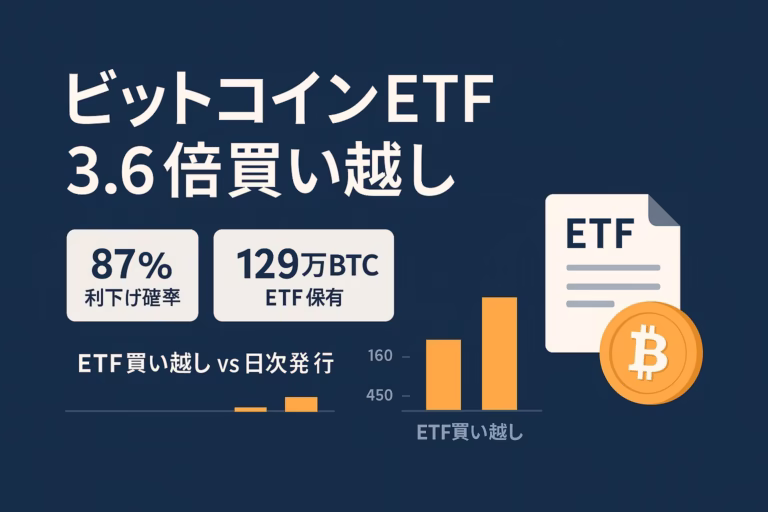 8/28米BTC ETFは1,620BTC純買い（採掘量450BTCの3.6倍）、IBIT74.6万BTC含む総計129万BTC。9月利下げ確率87%（2025/8/29 JST）。