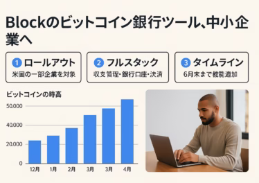 Blockが中小企業向けにBTC銀行ツール導入。Lightning決済と会計・換金・税務を一体化。2025年後半開始、2026年全加盟店対応目標（JST 8/11発表）。