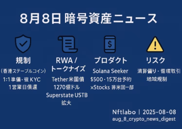 8月8日暗号資産ニュース総まとめ:規制・RWA・市場 10 cab8a74e e34e 438e 90f6 eb46205f3d15