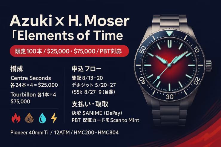 Azuki×H. Moser限定時計「Elements of Time」の概要。数量＝Centre96本/Tourbillon4本、価格$25k/$75k、PBT真贋証明付。販売は抽選＋$ANIME決済。JST2025/8/13発表。