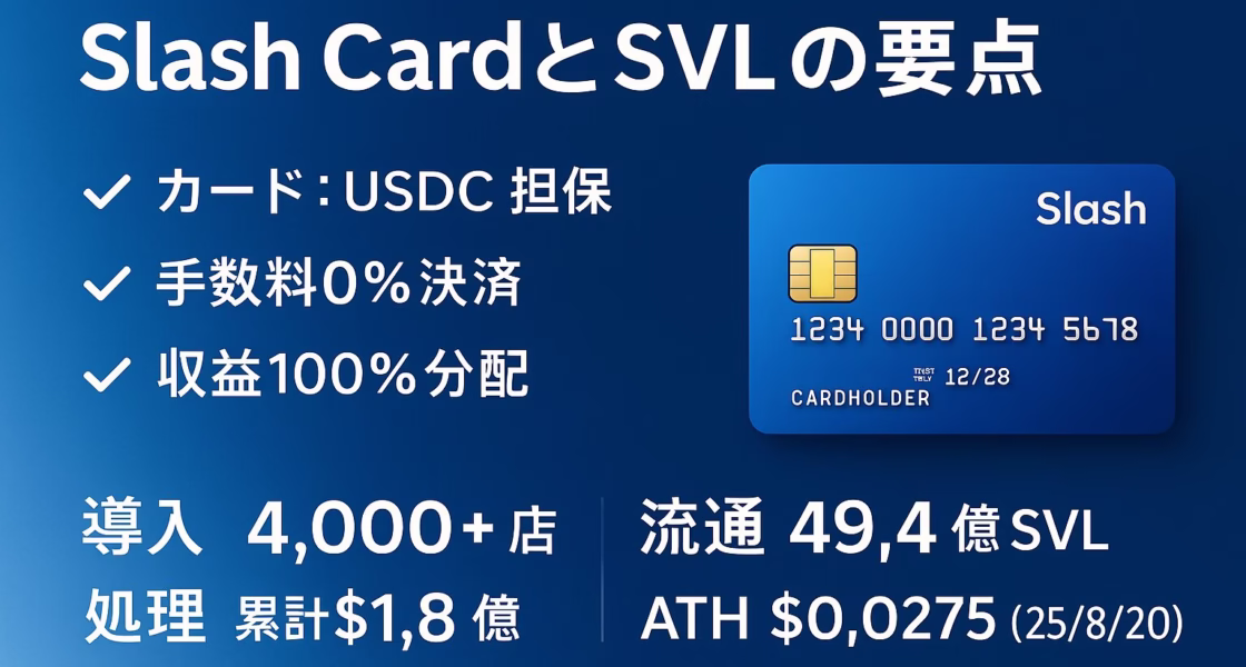 Slash Cardは25年上期提供予定、USDC担保型×オリコ連携。Slash Paymentは0%手数料で4,000店超・累計$1.8億処理（2022-10〜、JST基準）。