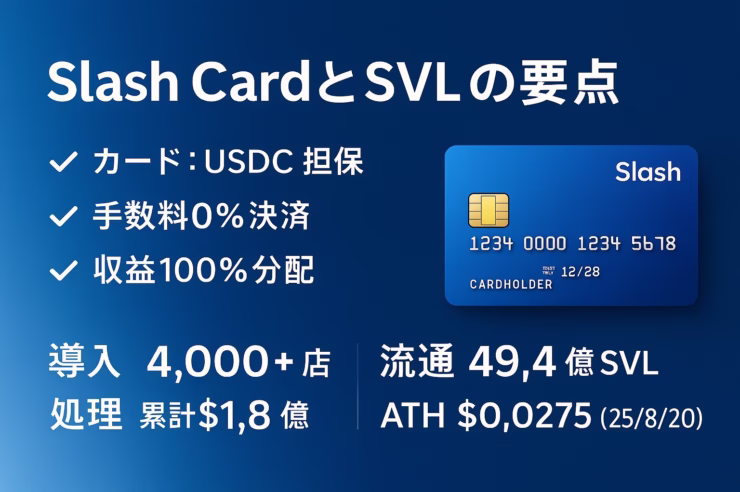 Slash Cardは25年上期提供予定、USDC担保型×オリコ連携。Slash Paymentは0%手数料で4,000店超・累計$1.8億処理（2022-10〜、JST基準）。