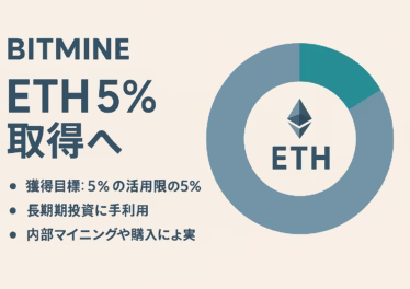 ビットマインがATM増資を245億ドルに拡大。ETH総供給5％取得を目標に、8/10時点で115万ETH保有。希薄化リスクと需給影響を整理（JST 8/12時点データ）
