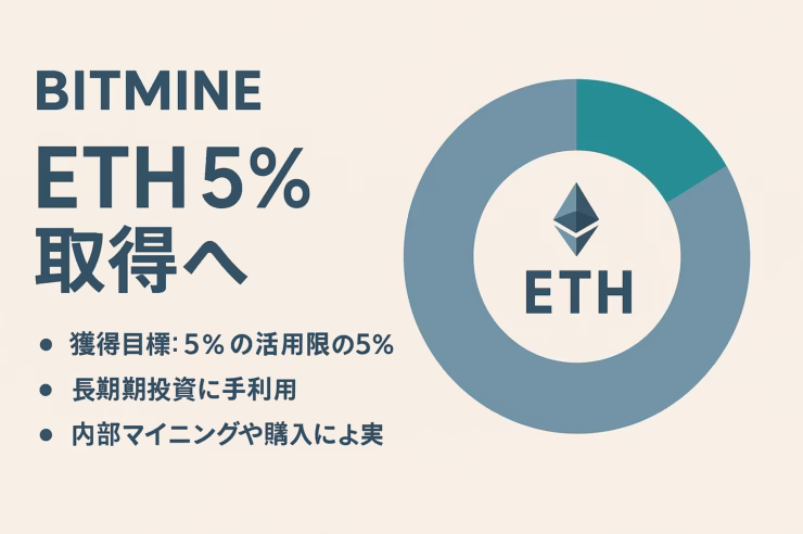 ビットマインがATM増資を245億ドルに拡大。ETH総供給5％取得を目標に、8/10時点で115万ETH保有。希薄化リスクと需給影響を整理（JST 8/12時点データ）