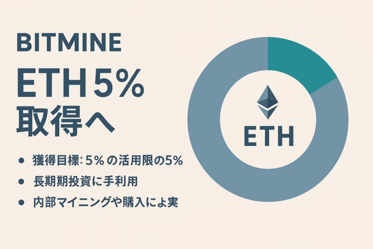 ビットマインがATM増資を245億ドルに拡大。ETH総供給5％取得を目標に、8/10時点で115万ETH保有。希薄化リスクと需給影響を整理（JST 8/12時点データ）