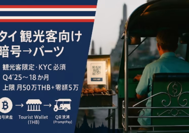 2025/8/18発表、タイ観光客向け「TouristDigiPay」開始。暗号資産→バーツ転換、月上限55万バーツ。SEC×BOTが18か月監督。
