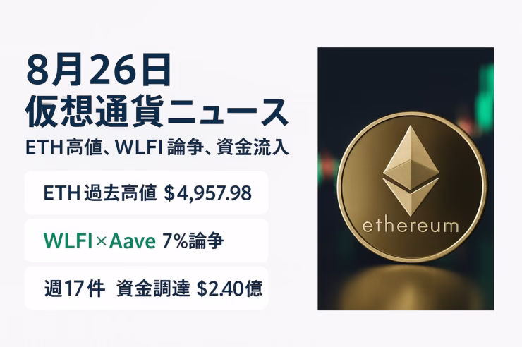 8/26 10:00 JST。ETHは4,957.98ドルでATH更新、WLFI×Aaveの7%配分巡り対立。直近週は17件・約$240.3M資金調達。