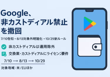 Googleの非カストディアル禁止方針撤回。7/10告知〜8/13混乱後に即日修正。10/29施行の新ルールは米/EUの取引所・カスト型が対象、非カスト型は適用外。JST 8/14発表。