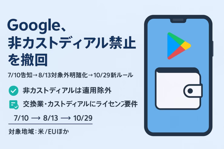 Googleの非カストディアル禁止方針撤回。7/10告知〜8/13混乱後に即日修正。10/29施行の新ルールは米/EUの取引所・カスト型が対象、非カスト型は適用外。JST 8/14発表。
