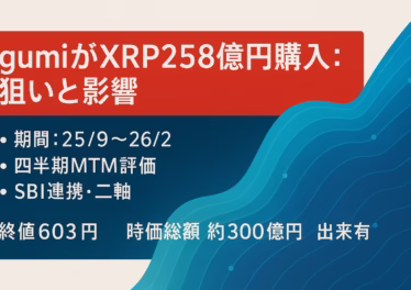 gumiがXRPを25億円購入、取得は2025年9月〜2026年2月。四半期ごとに時価評価。SBI連携による二軸戦略、株価603円・時価総額約300億円（2025/8/29 JST）。