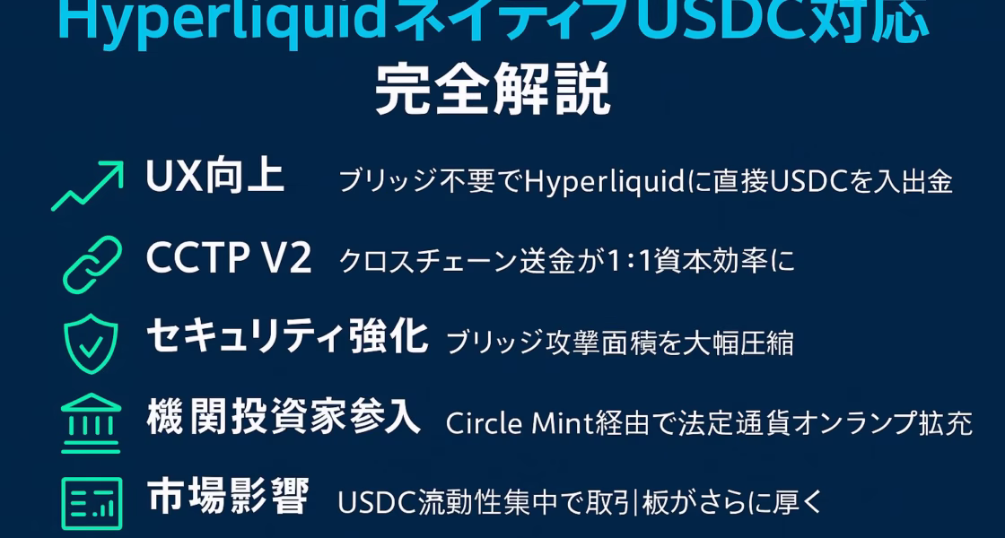 濃紺の背景にネオンブルーとネオングリーンでまとめた横長インフォグラフィック。タイトル『HyperliquidネイティブUSDC対応 完全解説』の下に、UX向上・CCTP V2・セキュリティ強化・機関投資家参入・市場影響の5項目をアイコン付きで配置。右下に“Nftlabo | labochan”とクレジットを記載。