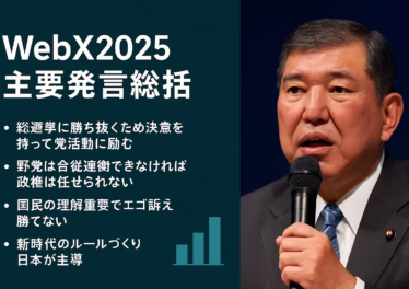 WebX2025（2025/8/25–26 東京）で石破首相らがWeb3推進と20%分離課税方針を表明。アーサー・ヘイズ氏はステーブルコイン供給10兆ドルで2028年まで強気と予測。
