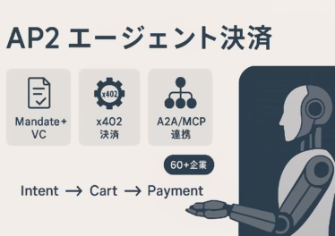 AP2エージェント決済プロトコル完全解説 9 AP2はVCで同意を記録し、意図→カート→支払いを追跡可能にする新標準。x402連携でステーブルコインにも道。参画は60社超、発表は2025-09-17 10:00 JST相当。