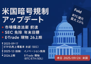 9/23（JST）時点の要点。①SECが上場の手続きを簡単にする新基準を承認、②E*Tradeが2026年前半にBTC/ETH/SOL現物を計画。数値：FoldのBTC還元は通常2%（条件で最大+1.5%/提携最大10%）。