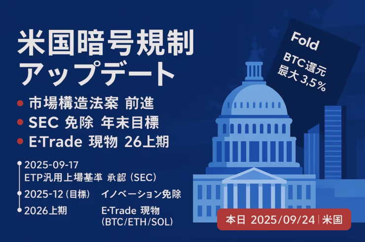 9/23（JST）時点の要点。①SECが上場の手続きを簡単にする新基準を承認、②E*Tradeが2026年前半にBTC/ETH/SOL現物を計画。数値：FoldのBTC還元は通常2%（条件で最大+1.5%/提携最大10%）。
