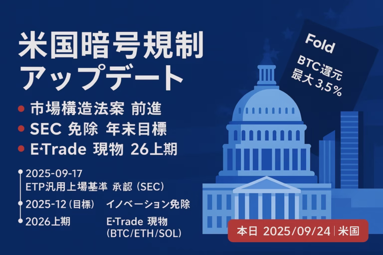 9/23（JST）時点の要点。①SECが上場の手続きを簡単にする新基準を承認、②E*Tradeが2026年前半にBTC/ETH/SOL現物を計画。数値：FoldのBTC還元は通常2%（条件で最大+1.5%/提携最大10%）。