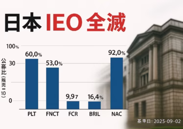 国内IEOは2021〜2025年でほぼ公募割れ。PLT4.05円→94.8円後低迷、NACは90%ロックで安定。2025/9/2金融審議会で金商法一本化と開示強化を議論。